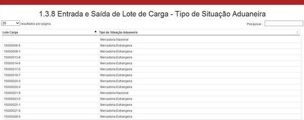 1.3.8 ENTRADA E SAÍDA DE LOTE DE CARGA - TIPO DE SITUAÇÃO ADUANEIRA LAYOUT